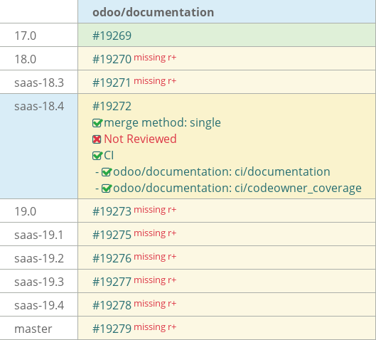 Pull request status dashboard
