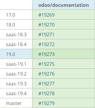 Pull request status dashboard