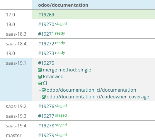 Pull request status dashboard