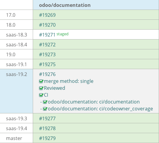 Pull request status dashboard