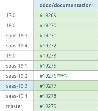 Pull request status dashboard