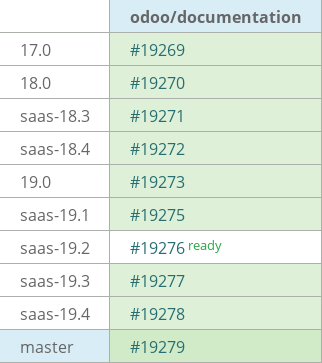 Pull request status dashboard