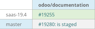 Pull request status dashboard