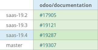 Pull request status dashboard