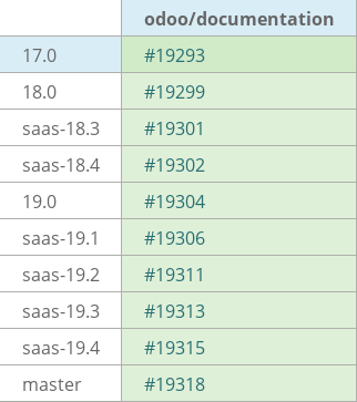 Pull request status dashboard