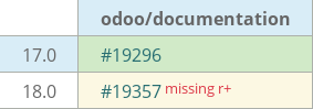 Pull request status dashboard