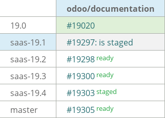 Pull request status dashboard