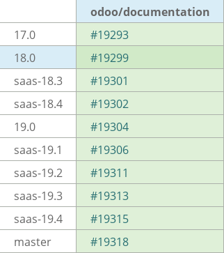 Pull request status dashboard