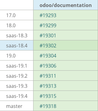 Pull request status dashboard