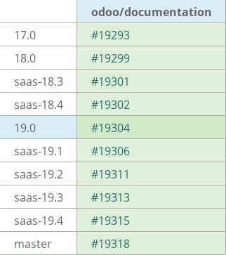 Pull request status dashboard