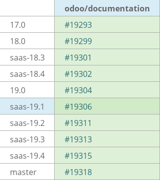Pull request status dashboard