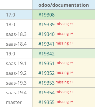 Pull request status dashboard