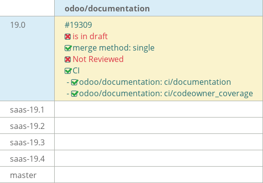 Pull request status dashboard