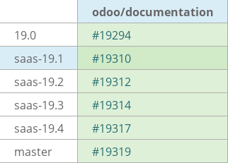 Pull request status dashboard