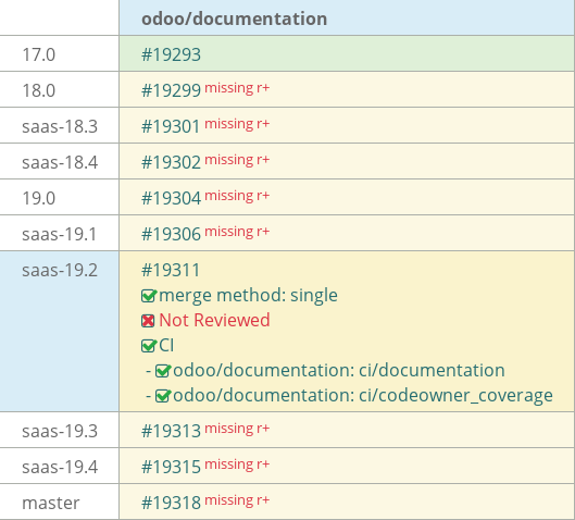Pull request status dashboard