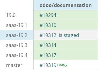Pull request status dashboard