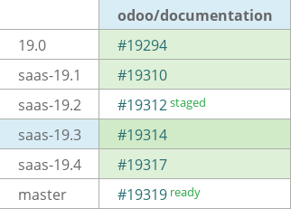 Pull request status dashboard