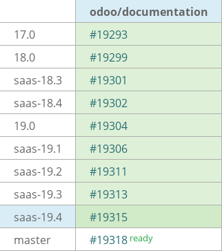Pull request status dashboard