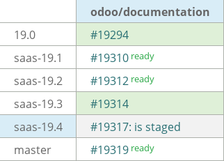 Pull request status dashboard
