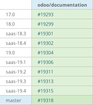 Pull request status dashboard