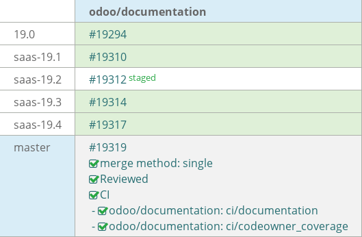 Pull request status dashboard