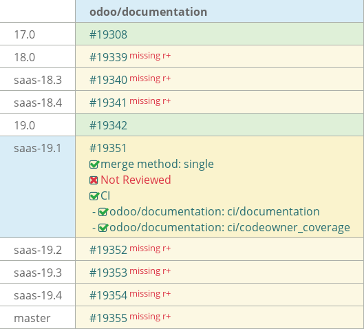 Pull request status dashboard