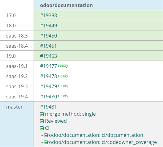 Pull request status dashboard