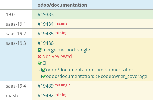Pull request status dashboard