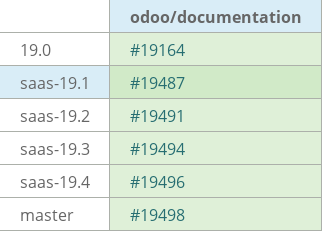 Pull request status dashboard