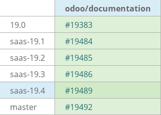 Pull request status dashboard