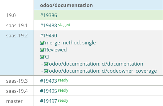 Pull request status dashboard