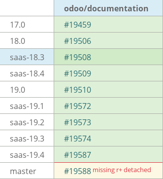 Pull request status dashboard