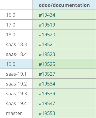 Pull request status dashboard