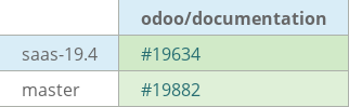 Pull request status dashboard