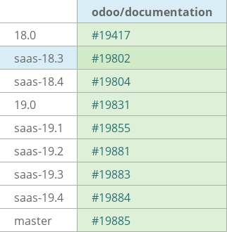 Pull request status dashboard