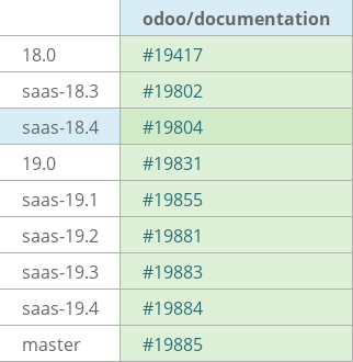 Pull request status dashboard