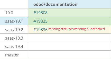 Pull request status dashboard
