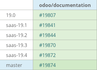 Pull request status dashboard