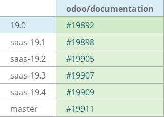 Pull request status dashboard