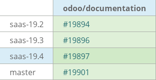 Pull request status dashboard