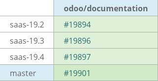 Pull request status dashboard