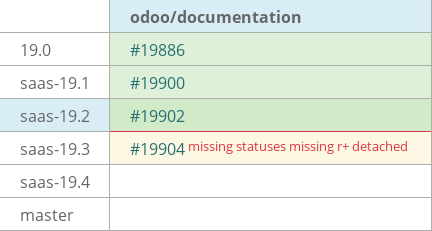 Pull request status dashboard