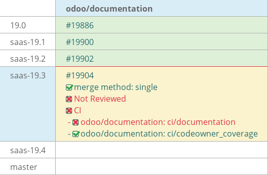 Pull request status dashboard