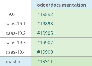 Pull request status dashboard