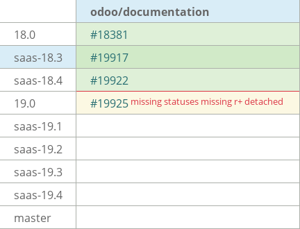 Pull request status dashboard