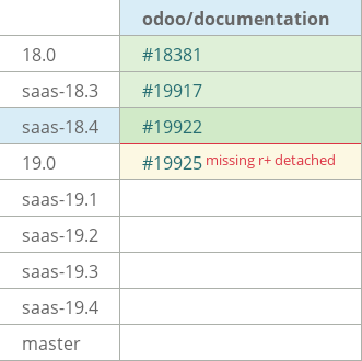 Pull request status dashboard