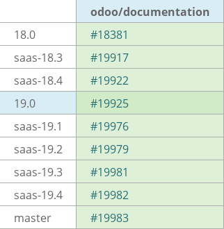 Pull request status dashboard
