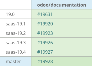 Pull request status dashboard