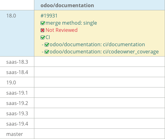 Pull request status dashboard