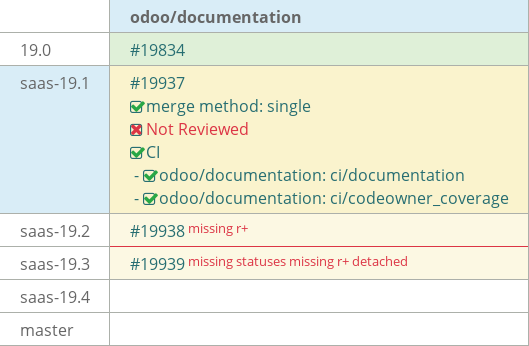 Pull request status dashboard